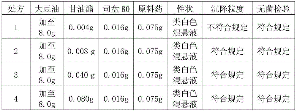 Cefquinome sulfate breast injection for dairy cow in lactation period and preparation method thereof