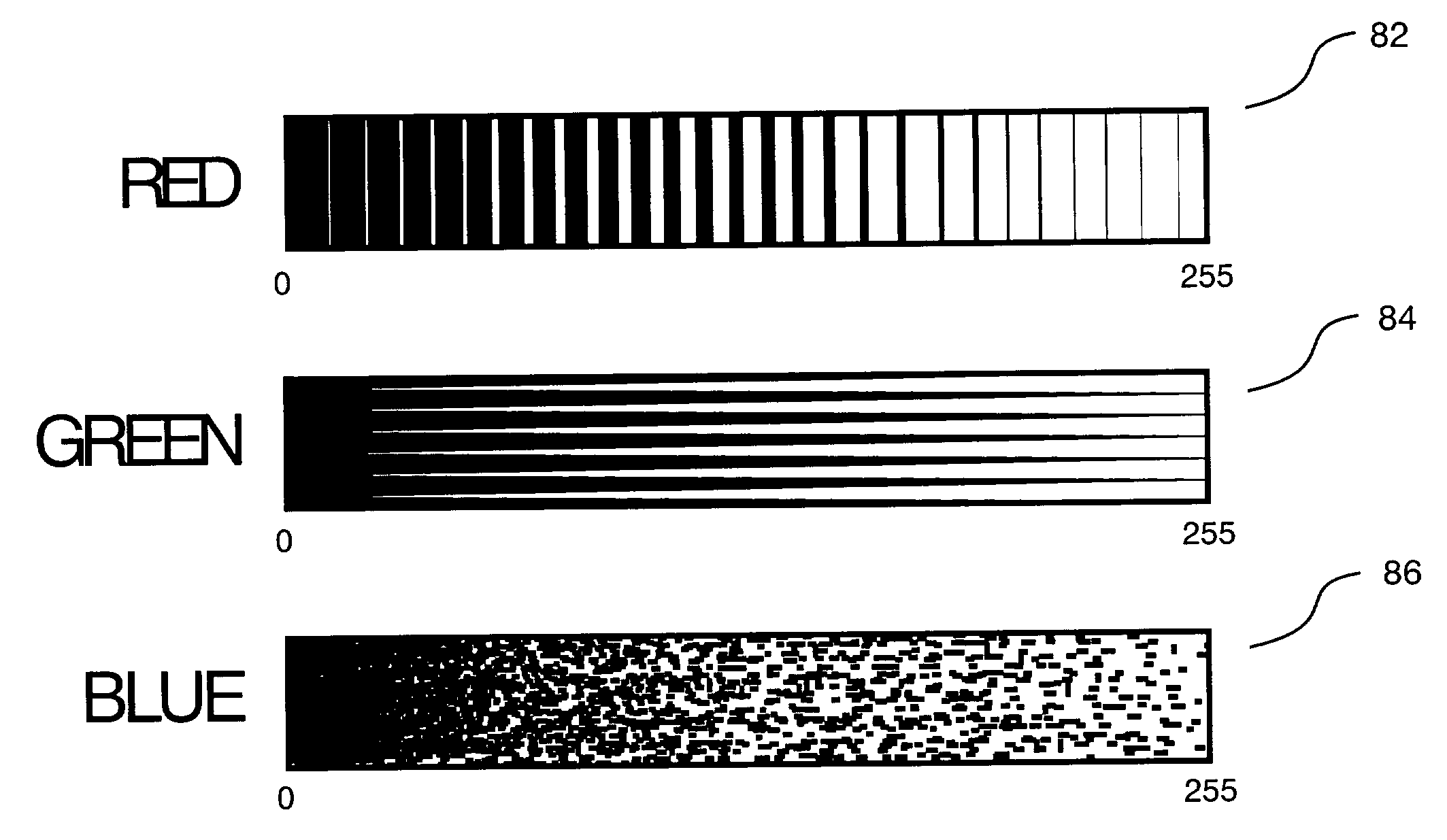 Technique for enabling color blind persons to distinguish between various colors