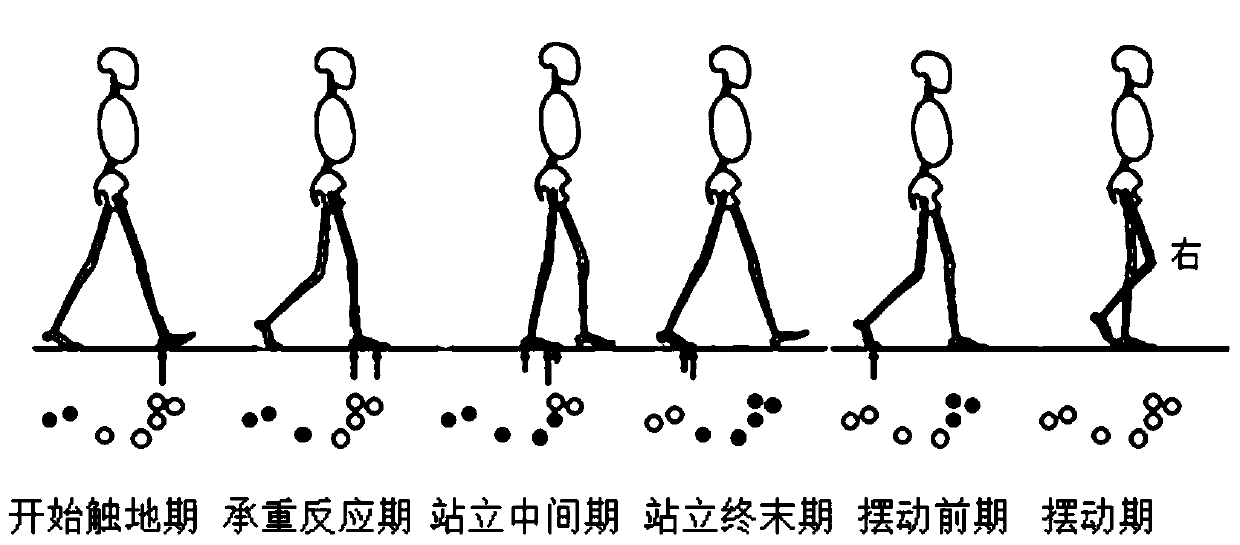 Gait phase recognition method and system based on plantar pressure