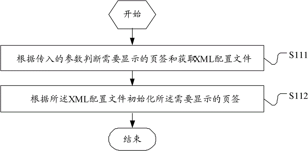 Common interface configuration method and computer