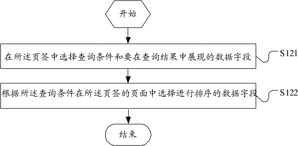 Common interface configuration method and computer