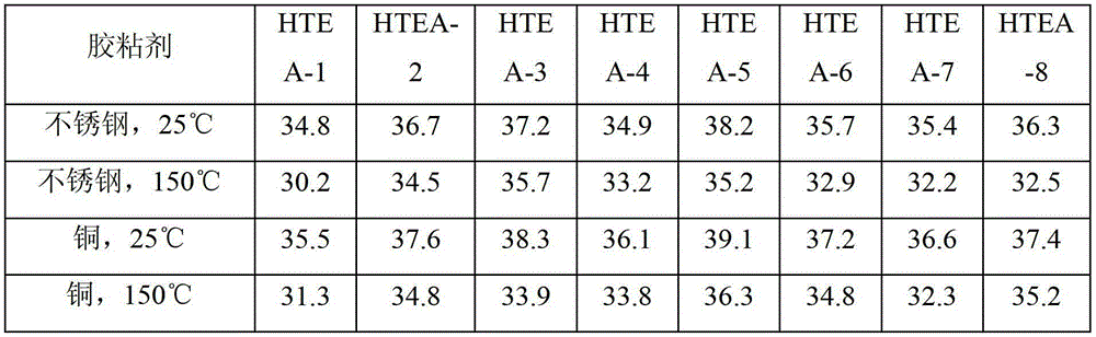 4,4'-bis(2,4-diamidophenoxy)biphenyl high-temperature-resistant epoxy adhesive and preparation method thereof