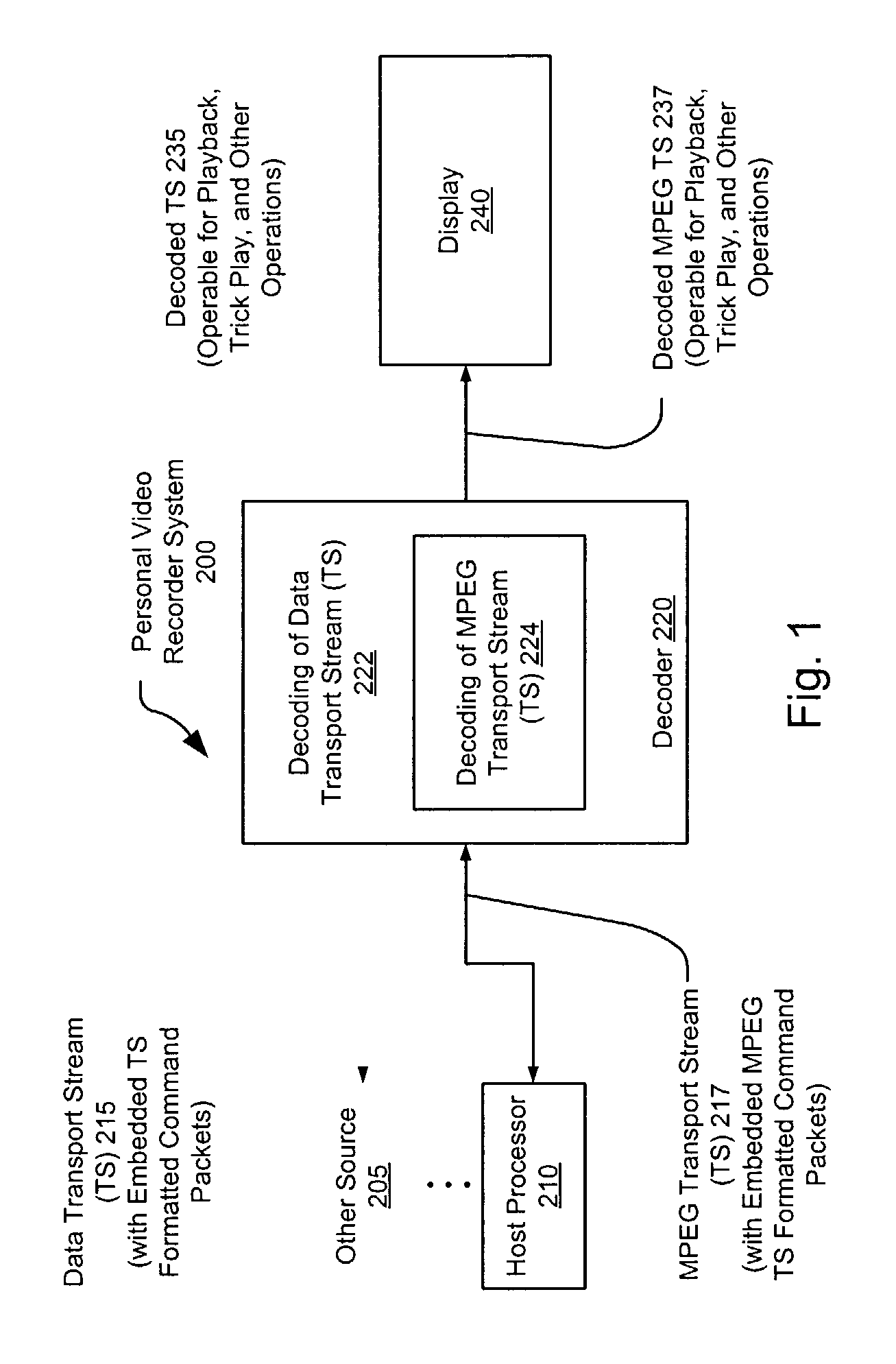 Performing personal video recording (PVR) functions on digital video streams