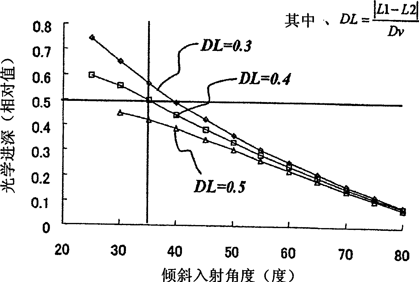 Projection image display apparatus and projection optical unit to be used therein