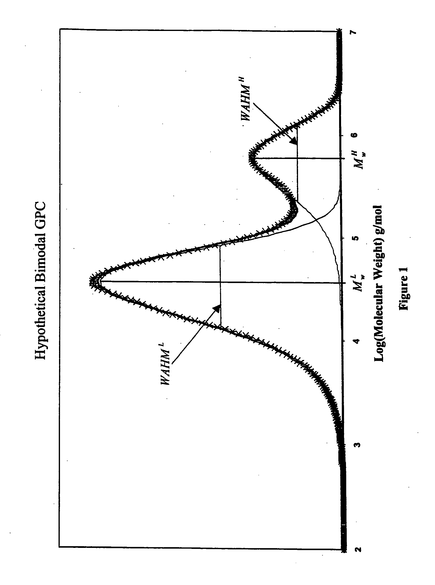 High melt strength polymers and method of making same