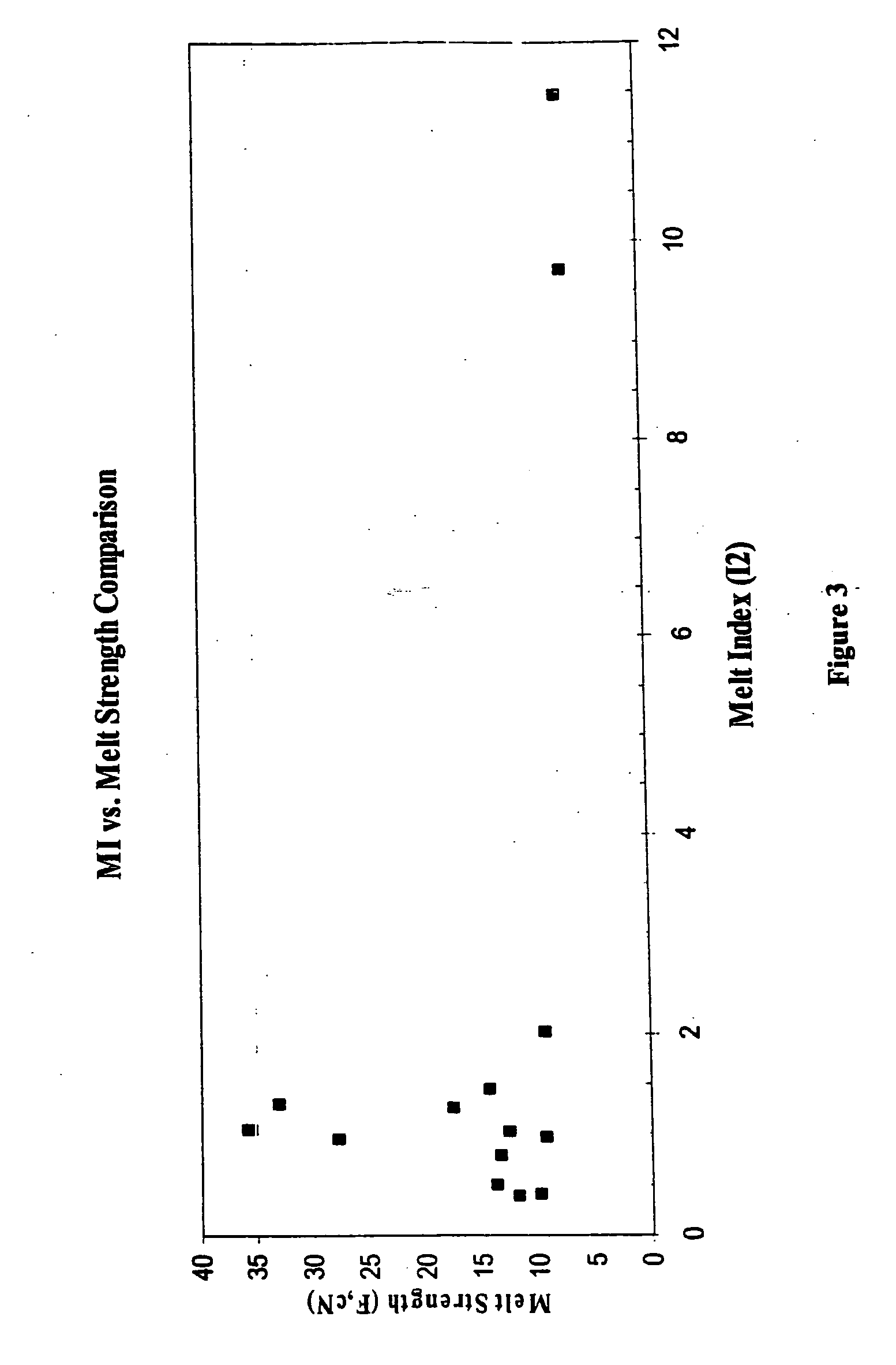 High melt strength polymers and method of making same