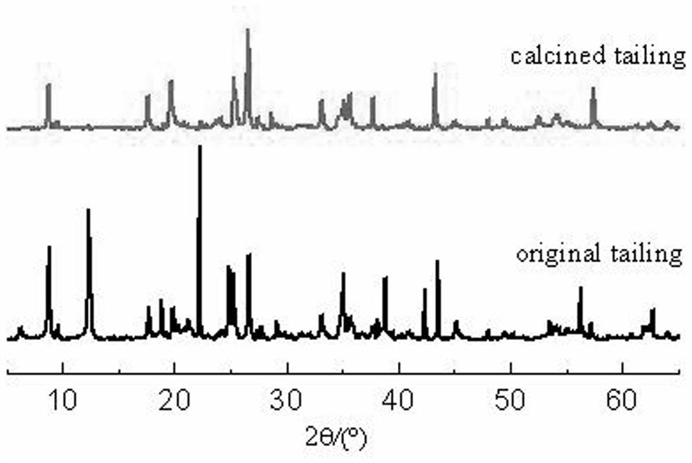 A non-autoclaved aerated concrete containing bauxite tailings and its preparation method