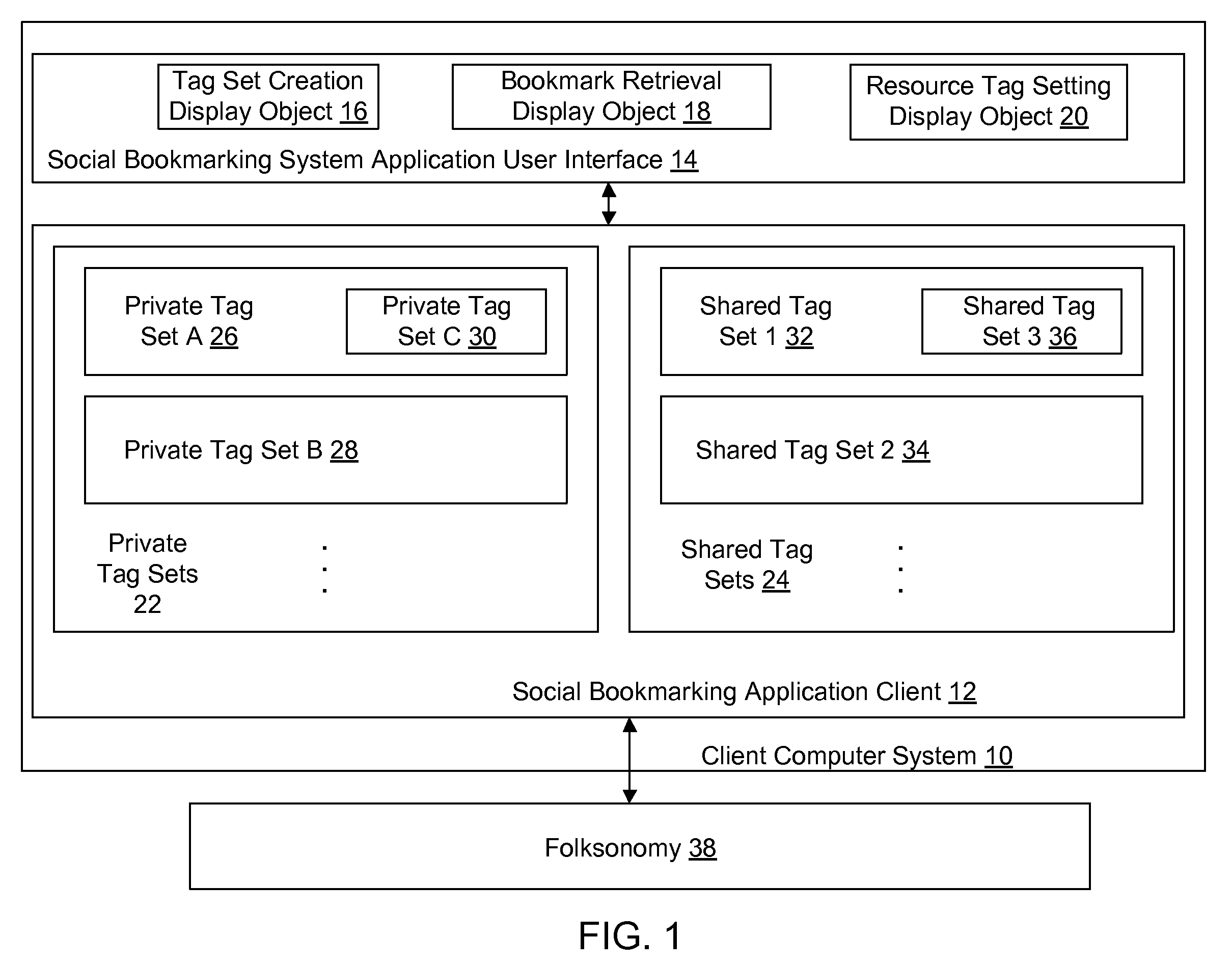 Method and sytem for providing collaborative tag sets to assist in the use and navigation of a folksonomy