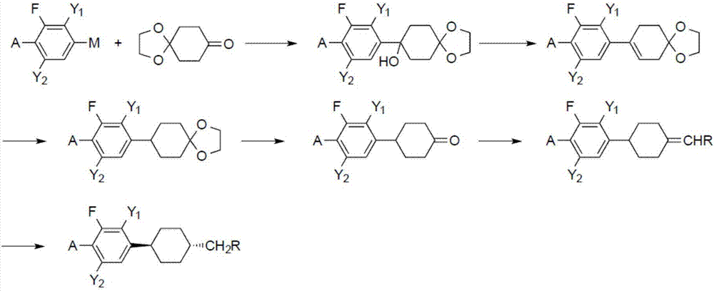 Method for synthesizing trans-4-alkylcyclohexyl benzene structure liquid crystal intermediates and monomers