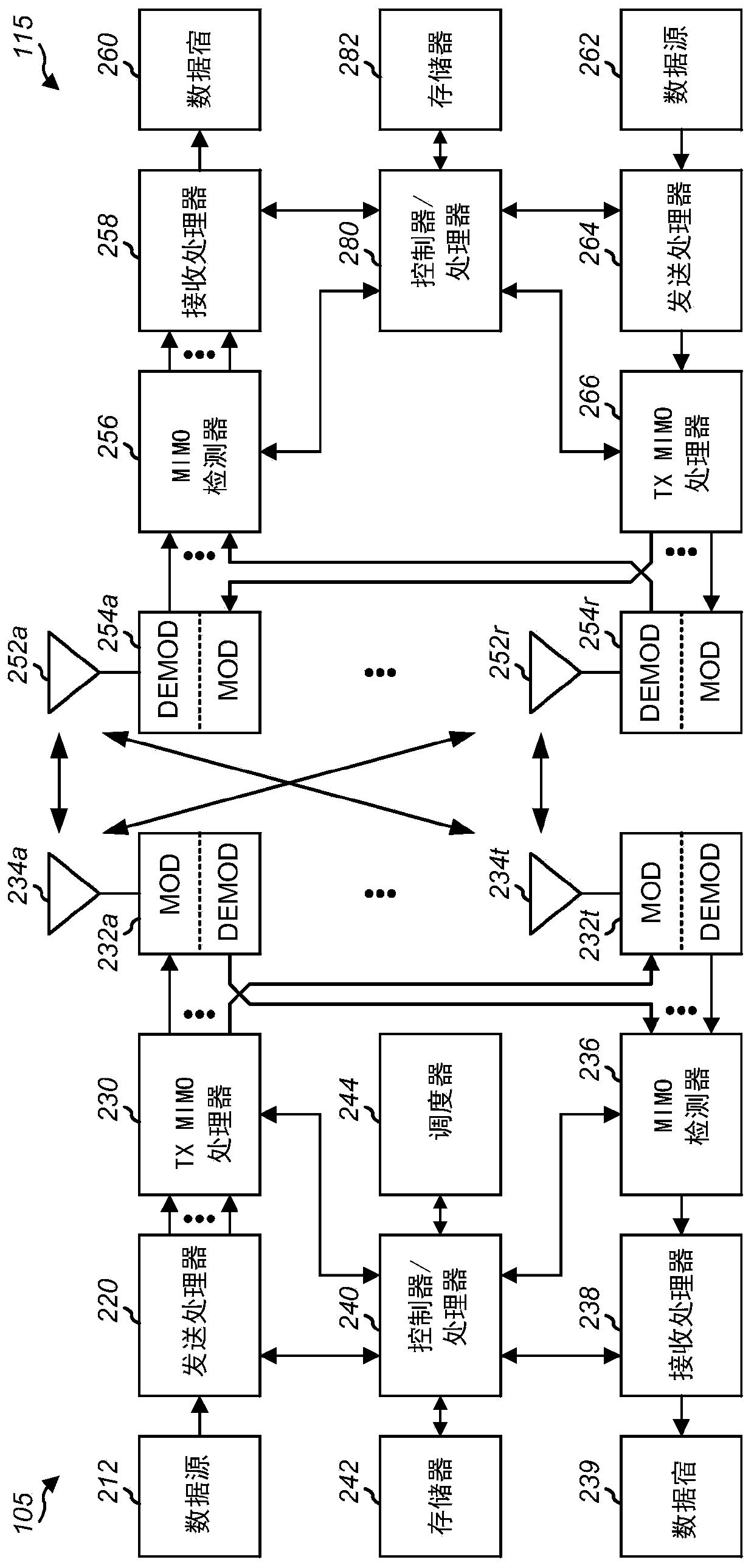 Spatial lbt with broadcast/multicast reception