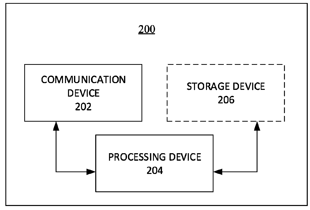 Method and system for facilitating management of wellness of users