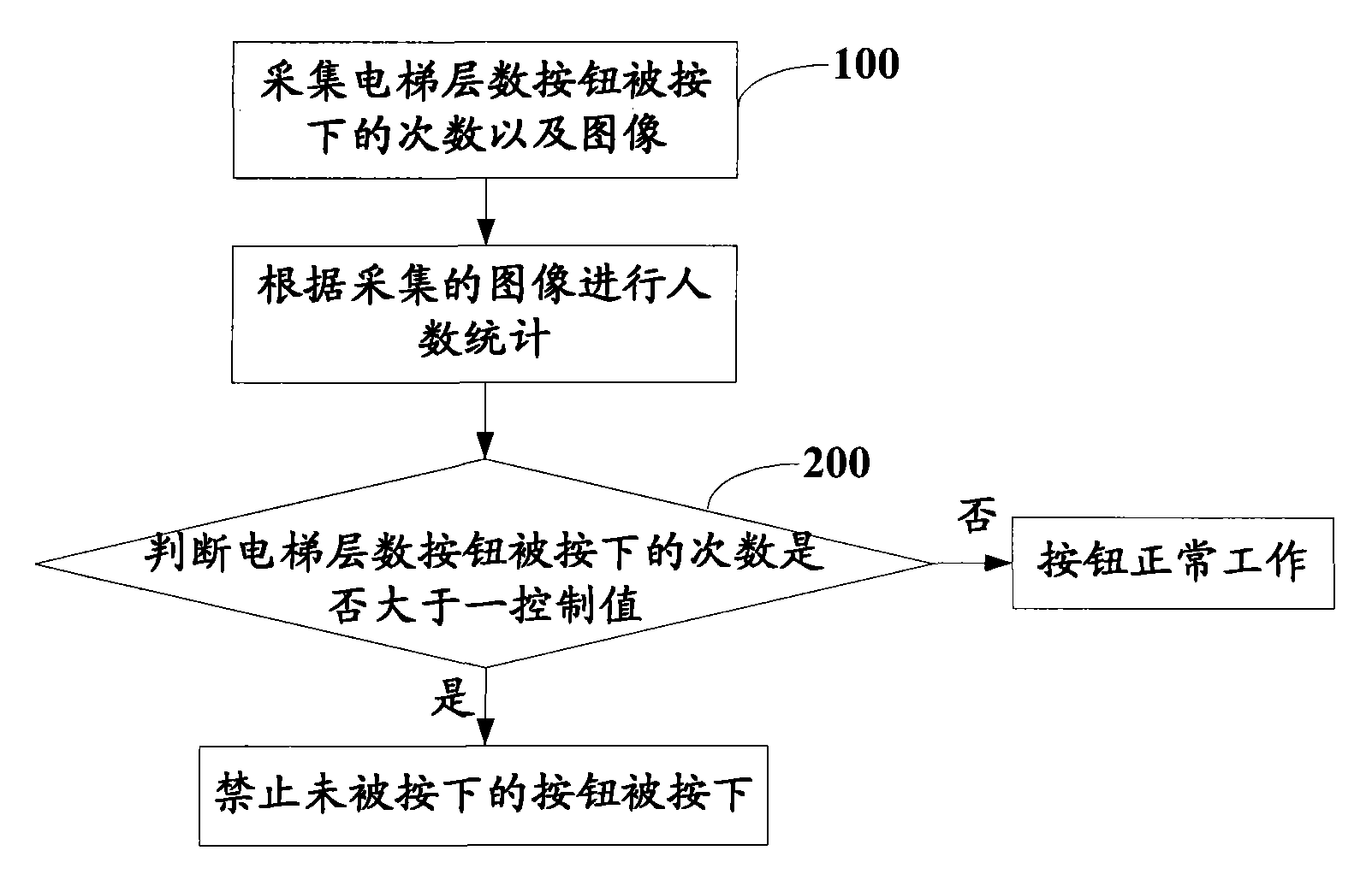 Method and apparatus for controlling elevator button