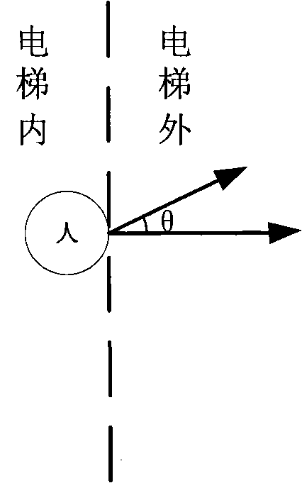 Method and apparatus for controlling elevator button