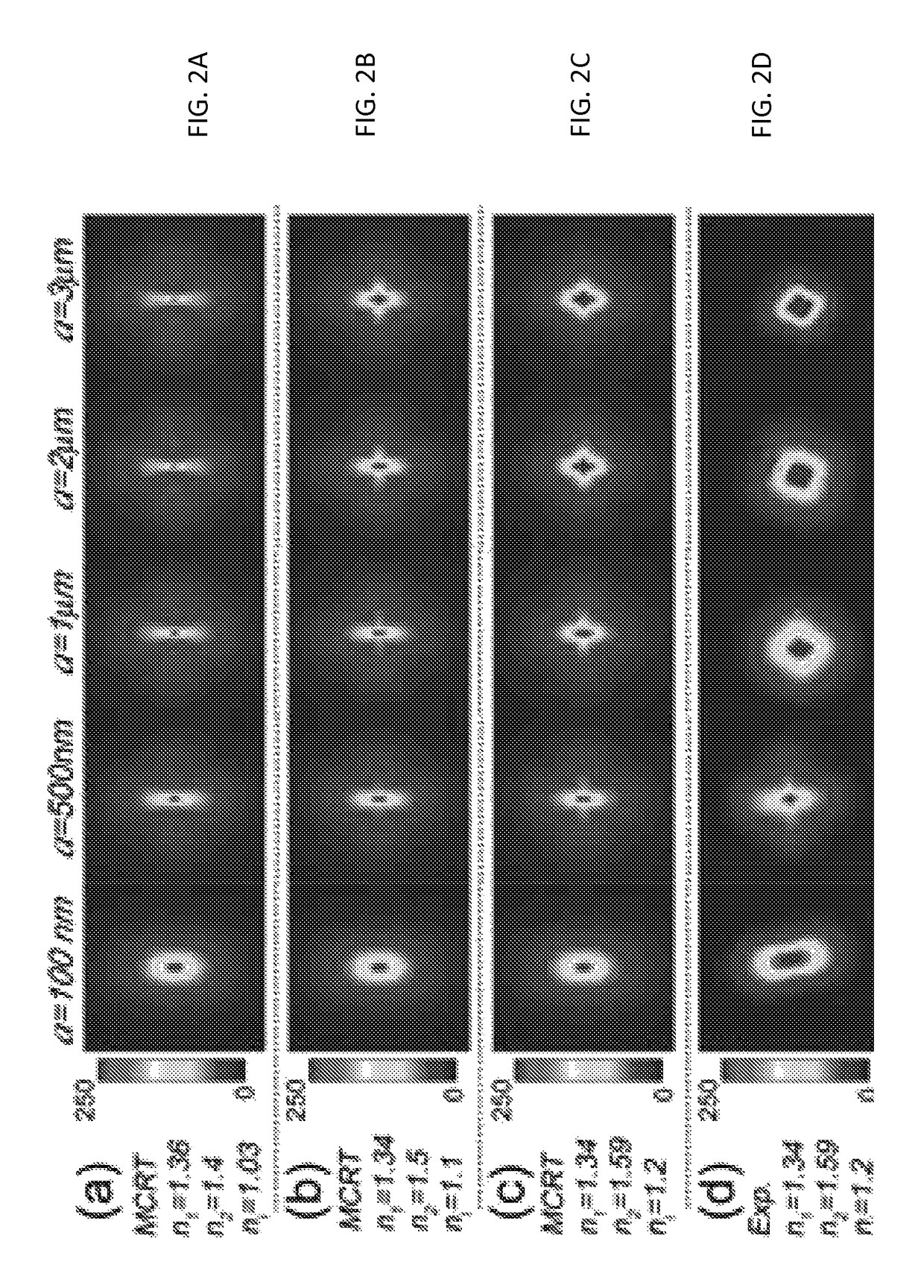 System and methods estimation of mechanical properties and size of light-scattering particles in materials