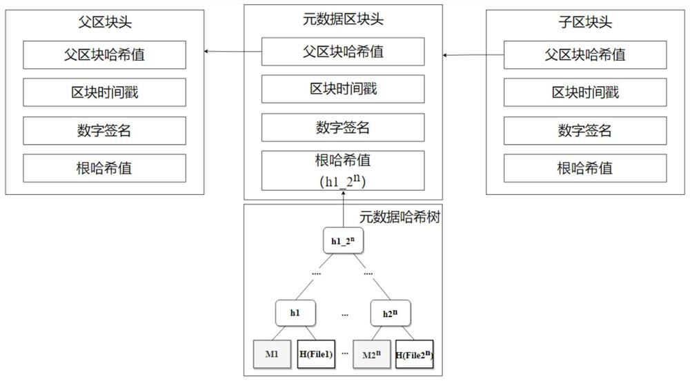 Multimedia data tampering detection method