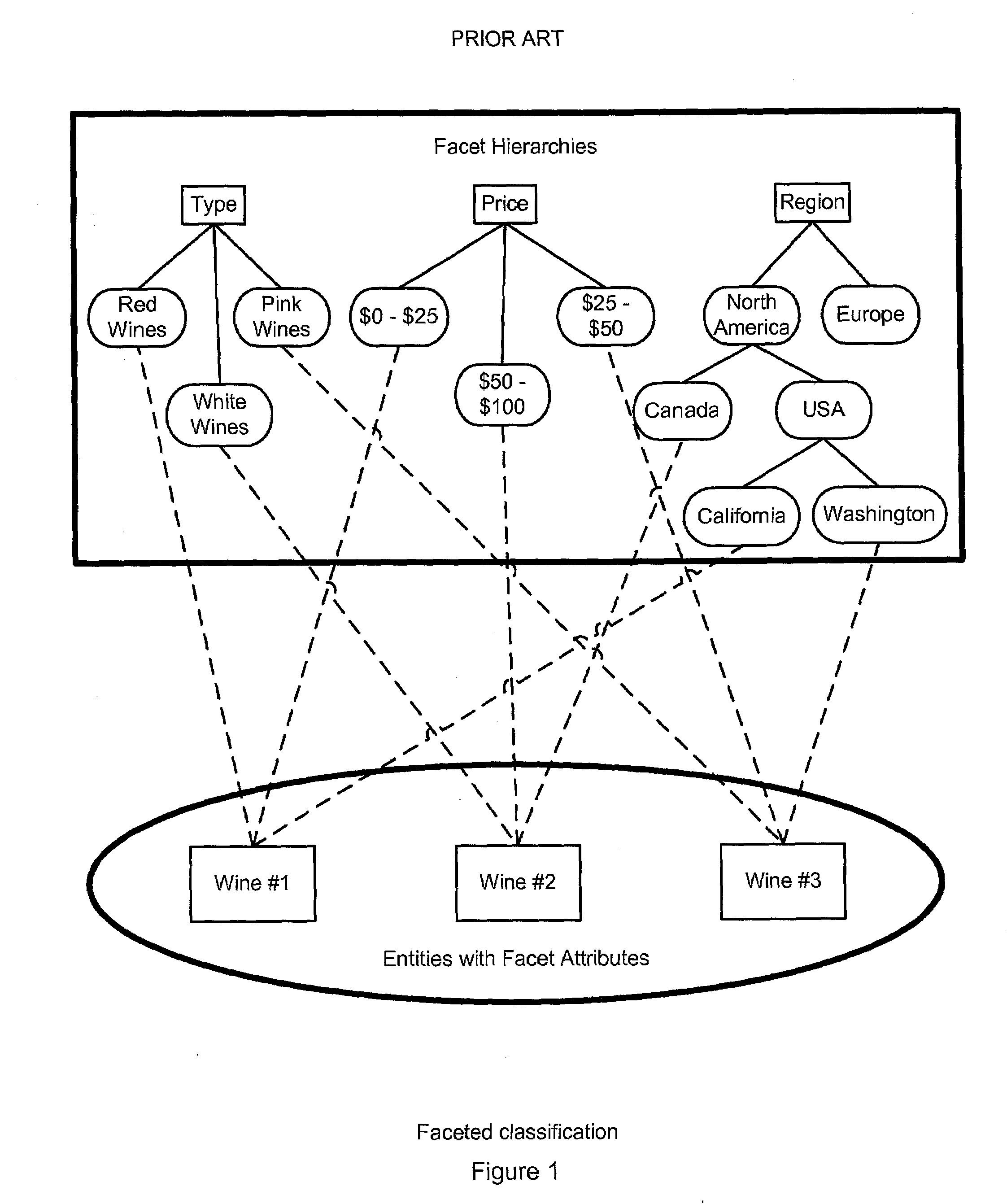 System, method and computer program for transforming an existing complex data structure to another complex data structure