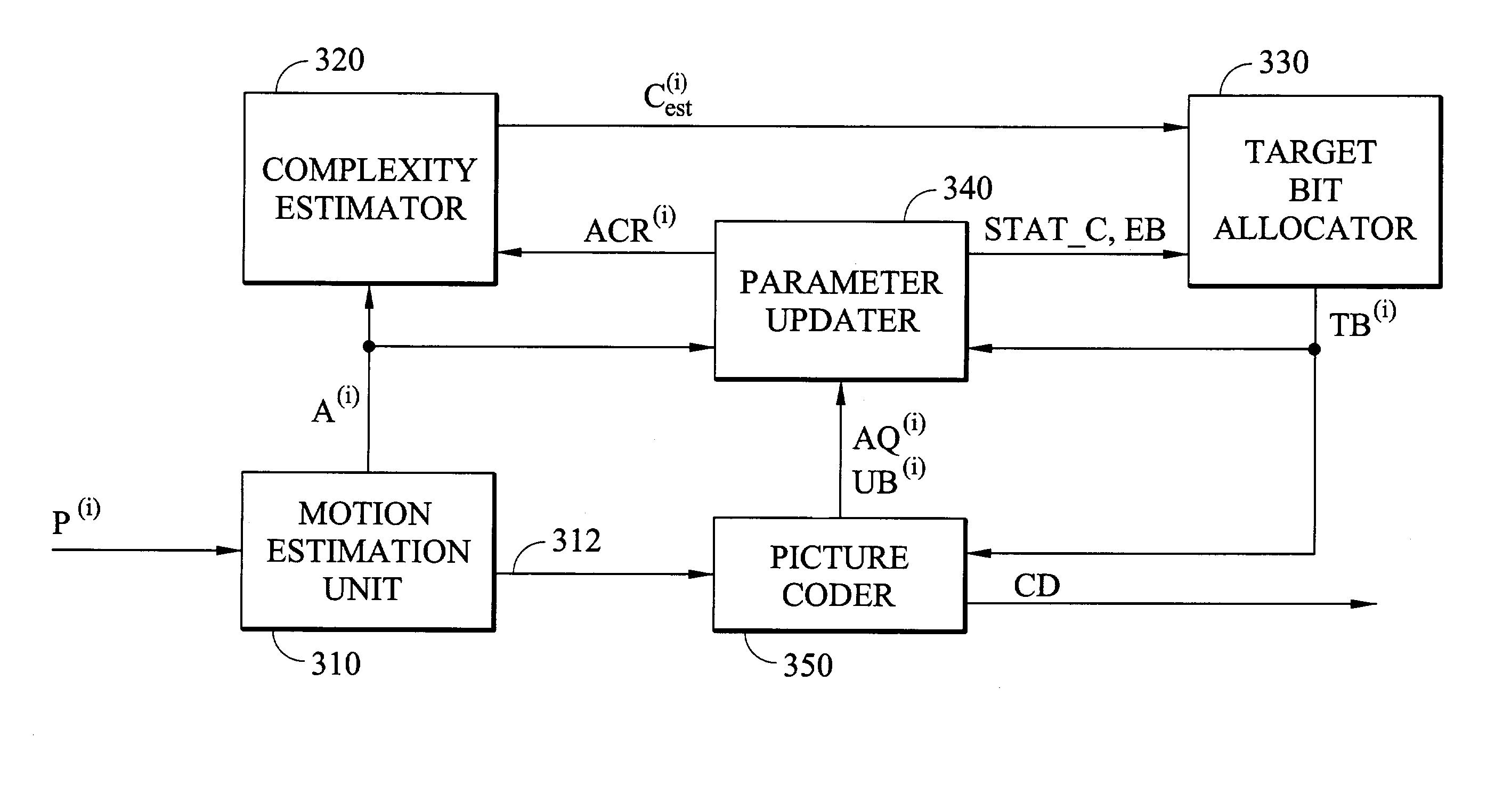 Apparatus for variable bit rate control in video compression and target bit allocator thereof