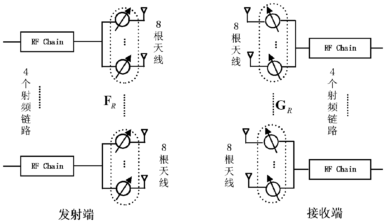 An Analog Beam Vector Optimization Method in Separate Digital-Analog Mixed Transceiver Communication System