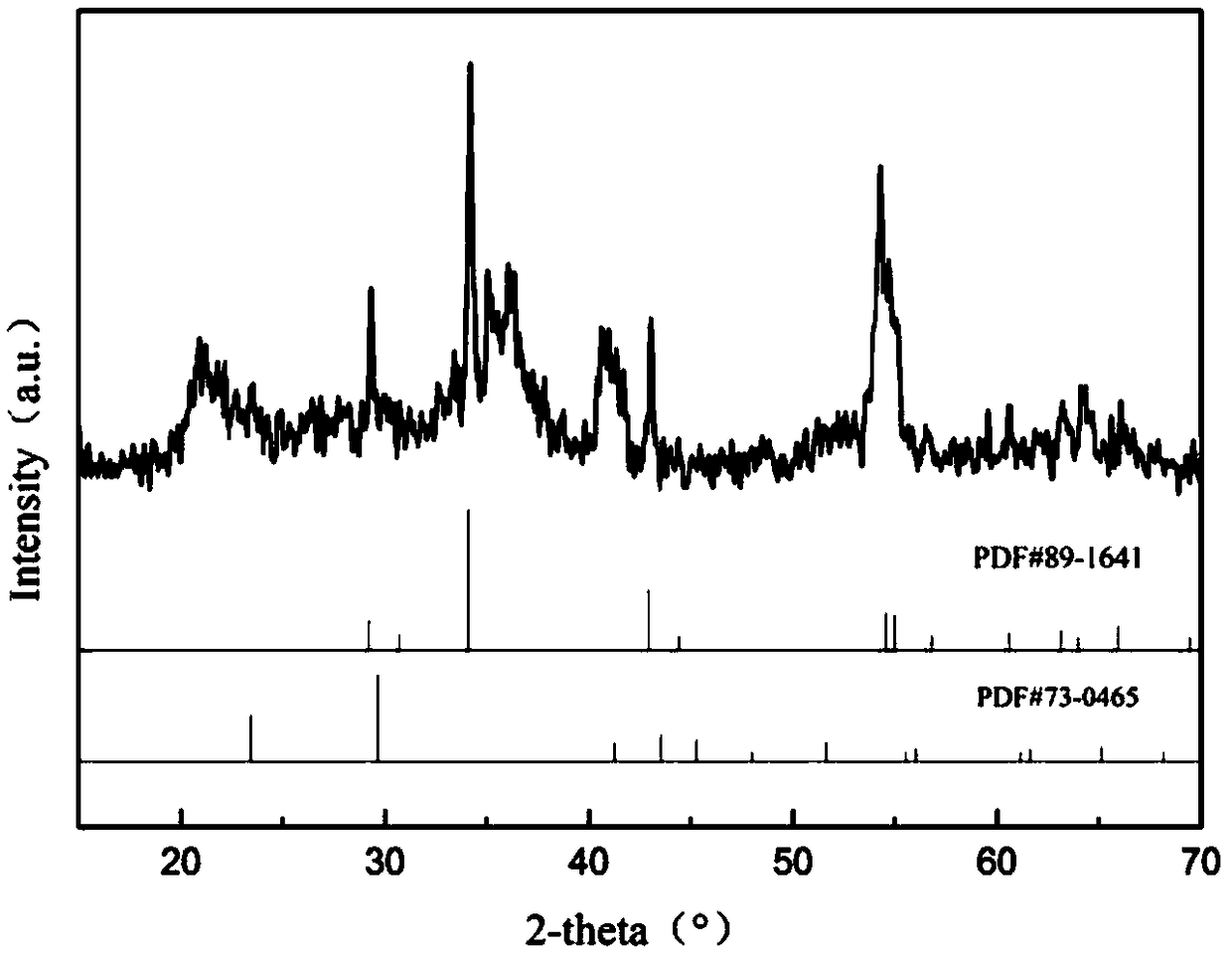 Preparation method of selenium doped vanadium selenide composite material