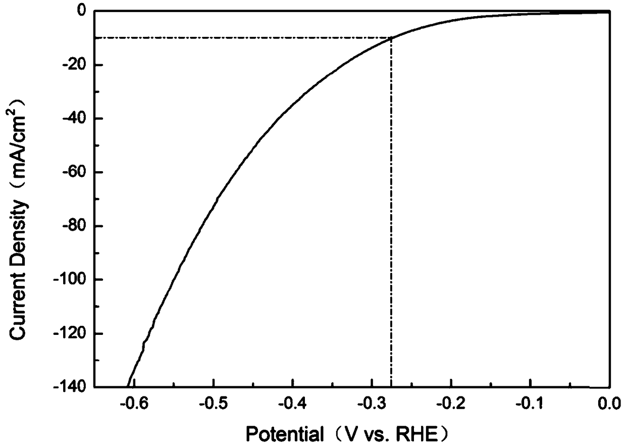 Preparation method of selenium doped vanadium selenide composite material