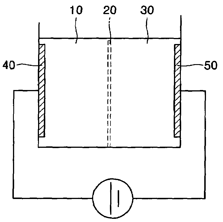 Microfluidic device comprising electrolysis device for cell lysis and method for electrochemically lysing cells using the same