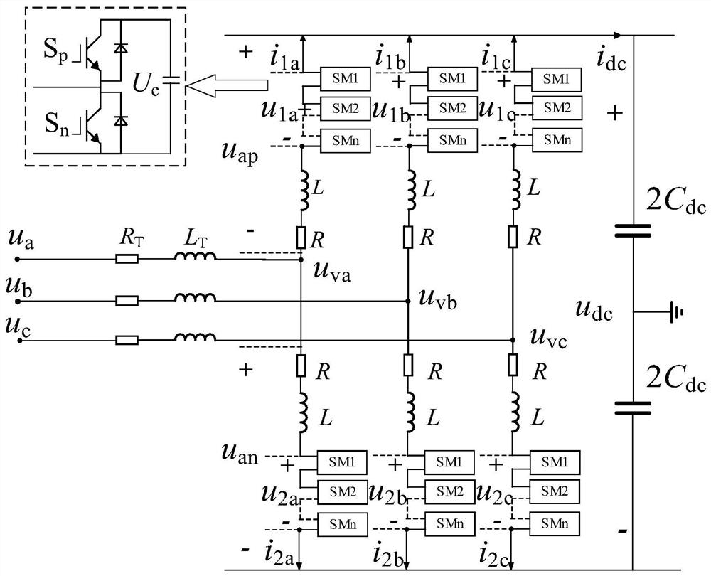 Differential flatness control method of MMC-HVDC for supplying power to passive network under asymmetric fault