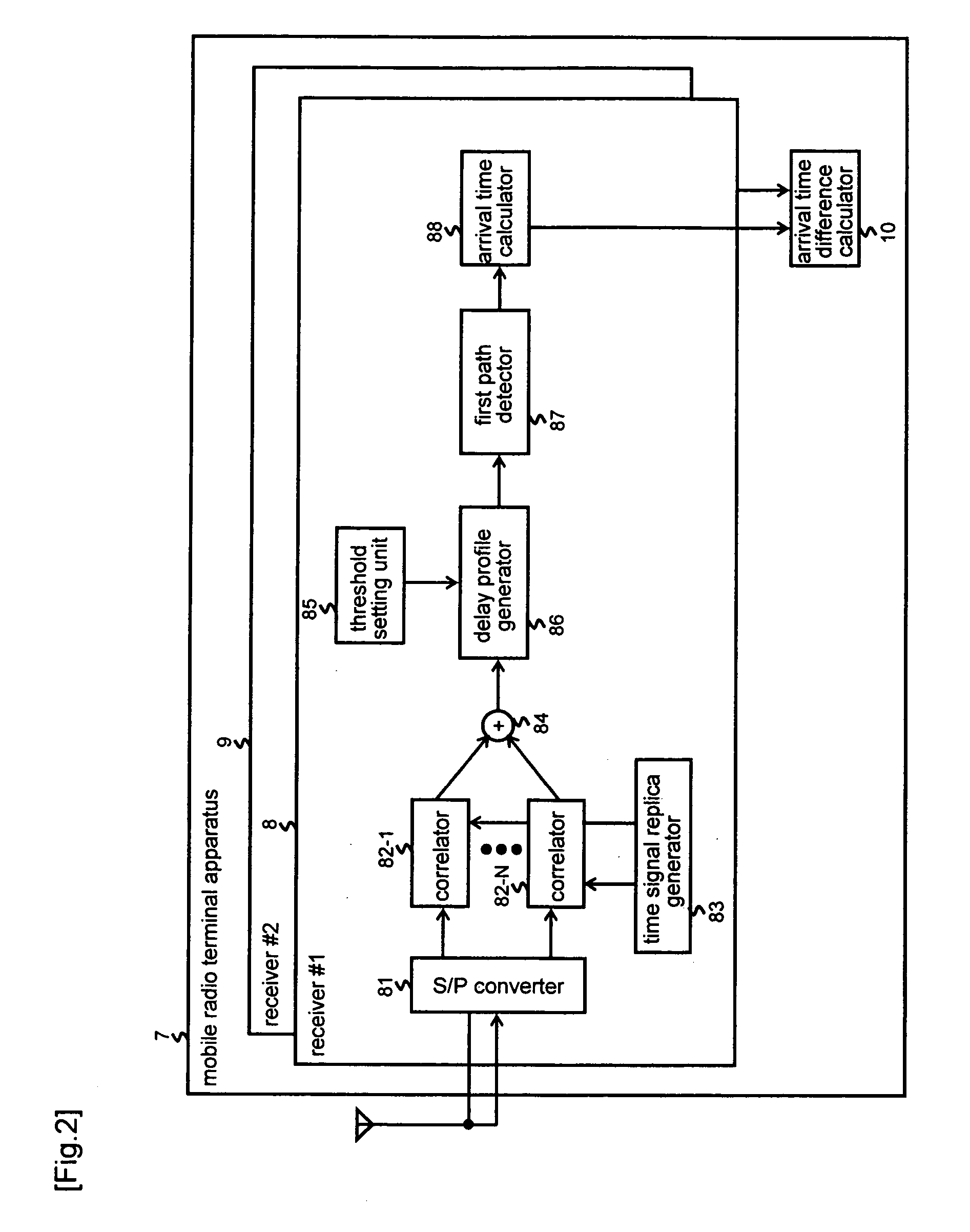 Mobile terminal positioning system