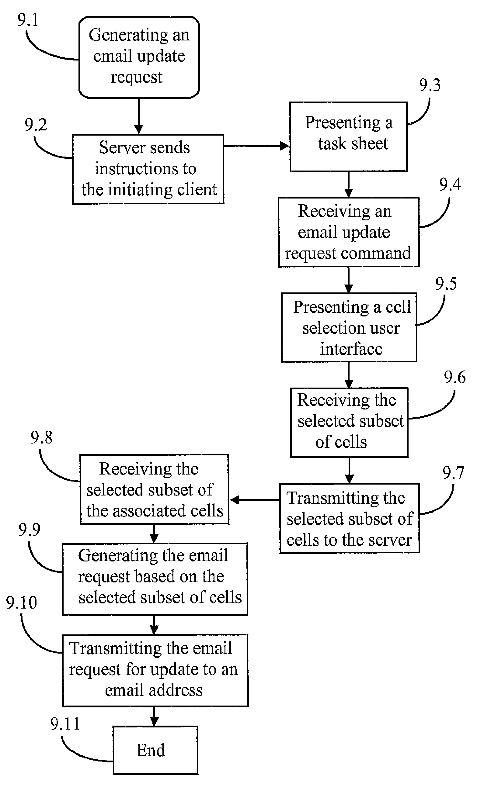 WEB-Based Task Management System and Method