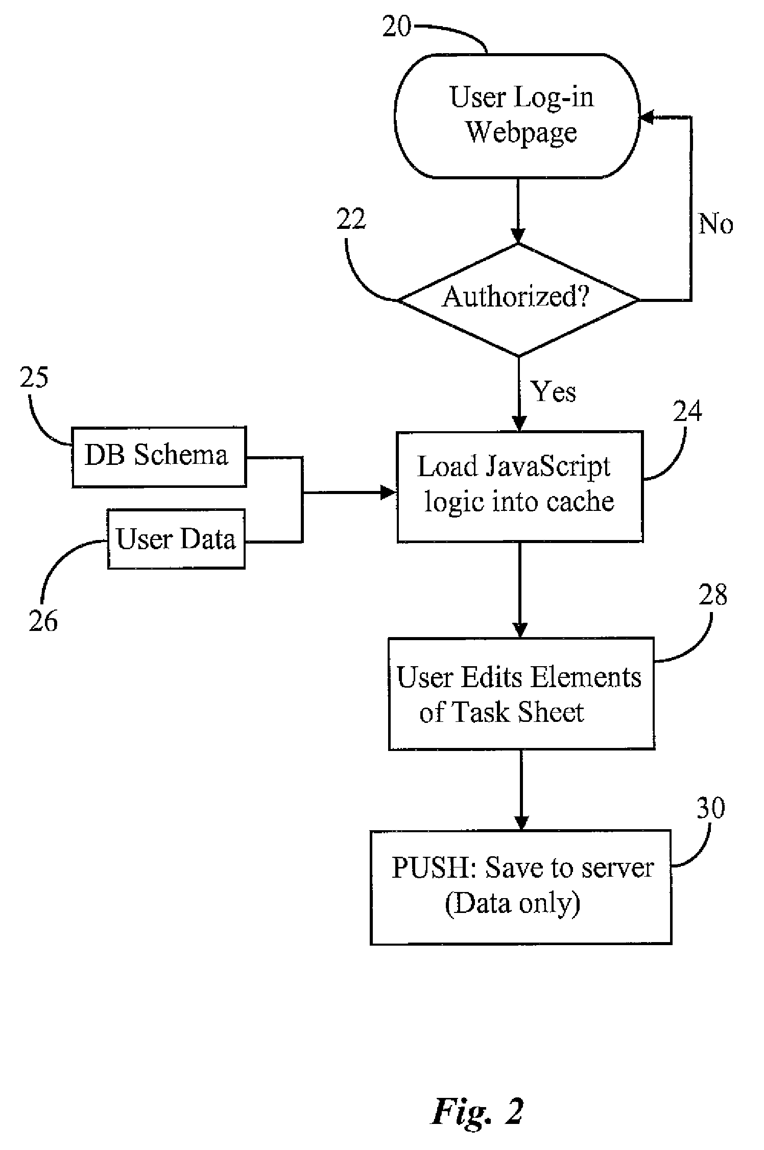 WEB-Based Task Management System and Method