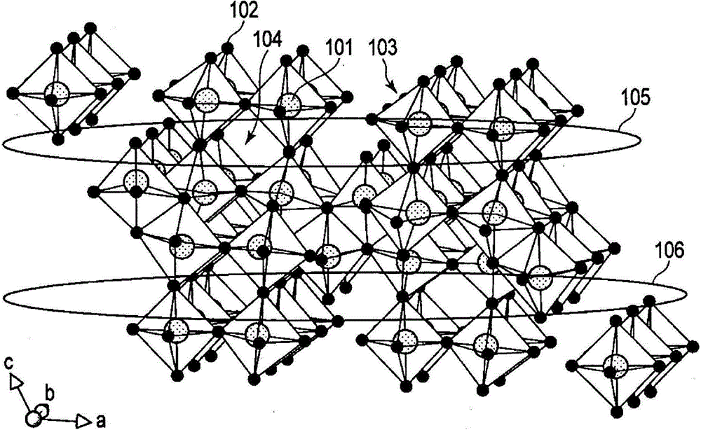 Active material for batteries, non-aqueous electrolyte battery, and battery pack