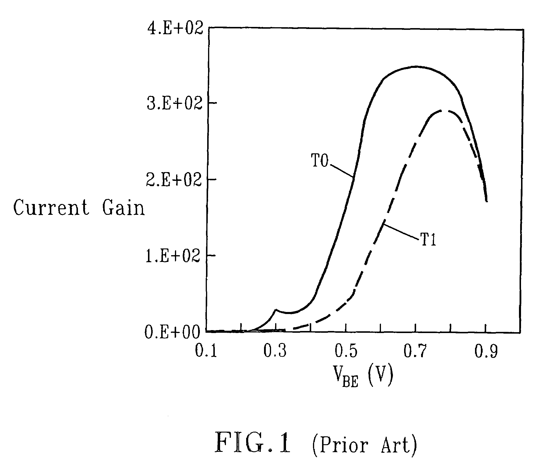 Methodology for recovery of hot carrier induced degradation in bipolar devices