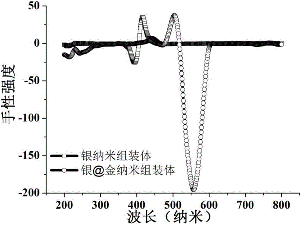 A novel circulating tumor cell detecting method based on a chiral nanometer assembly