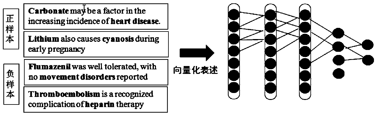 A Method of Attribute Extraction Based on Convolutional Neural Network