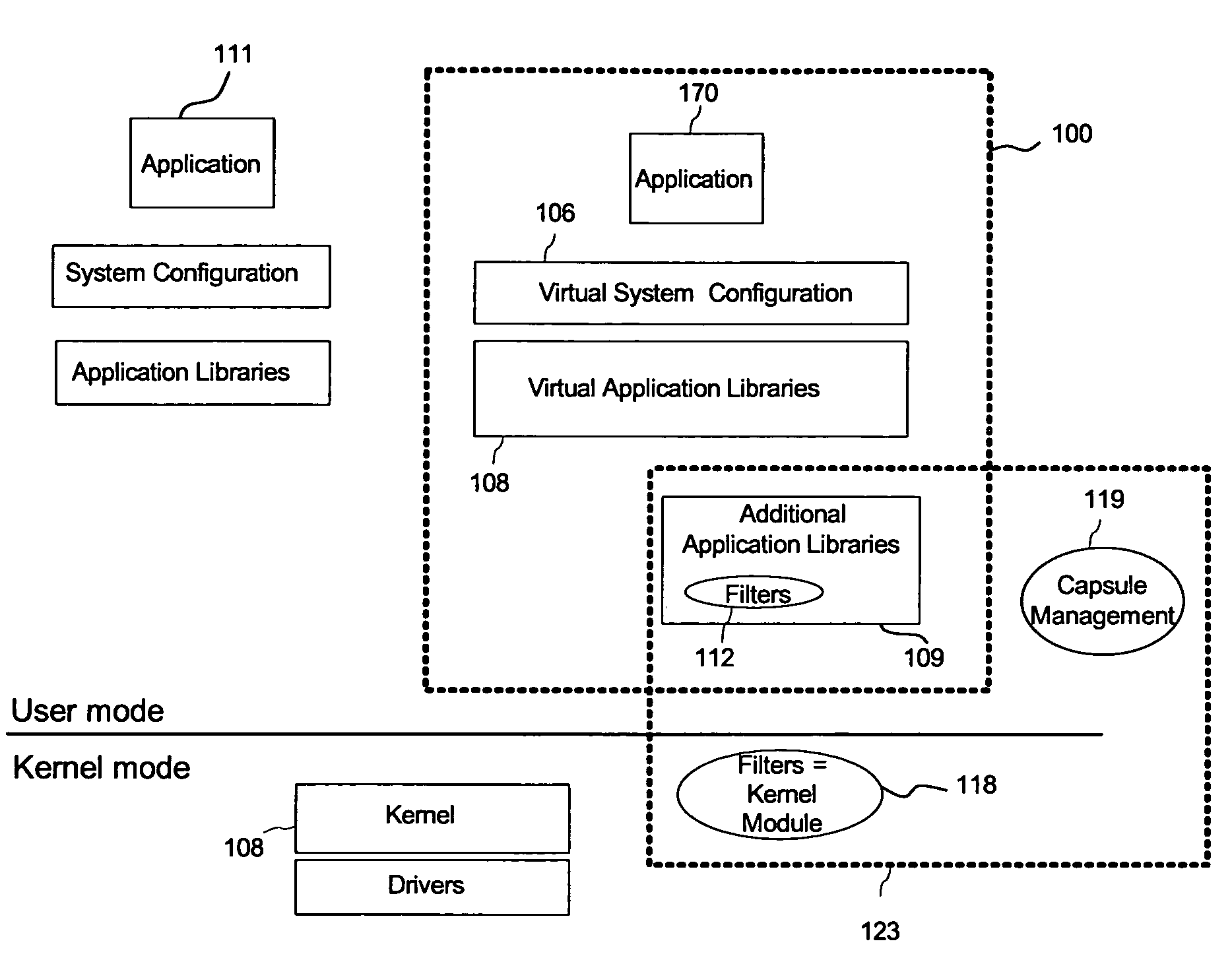 Malware containment by application encapsulation