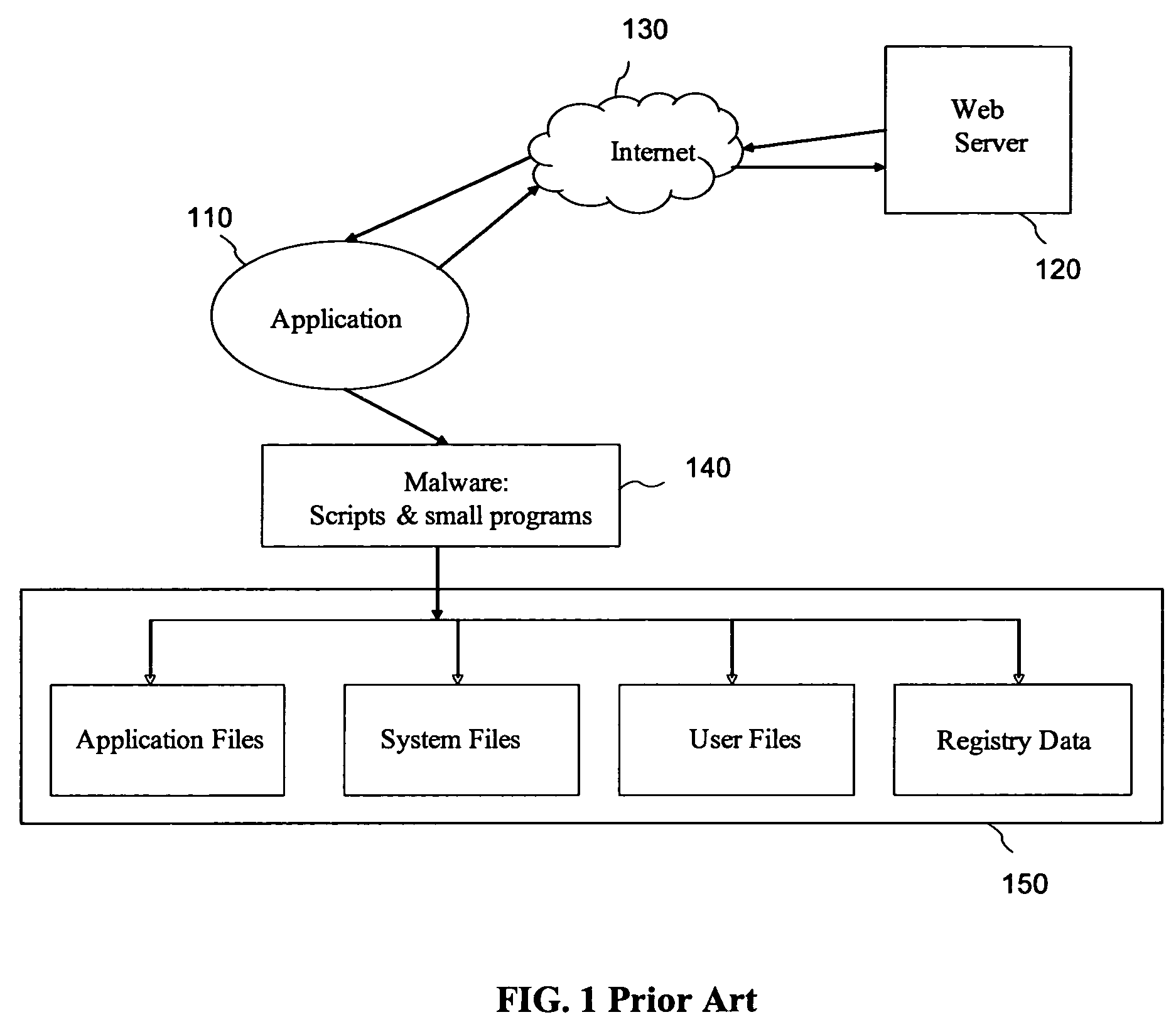 Malware containment by application encapsulation