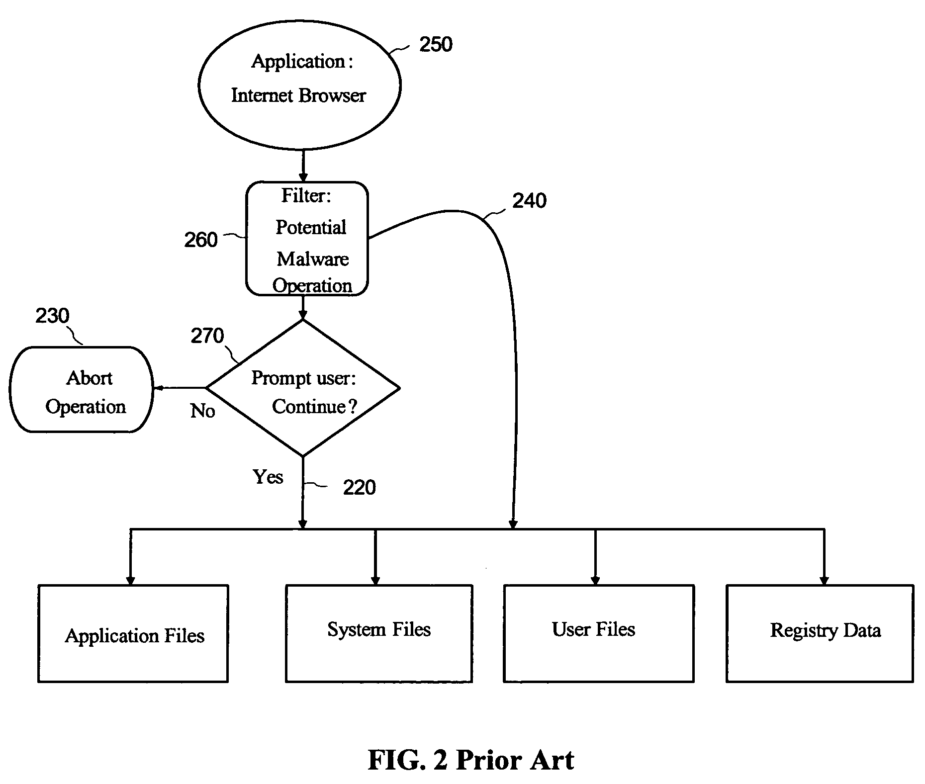 Malware containment by application encapsulation