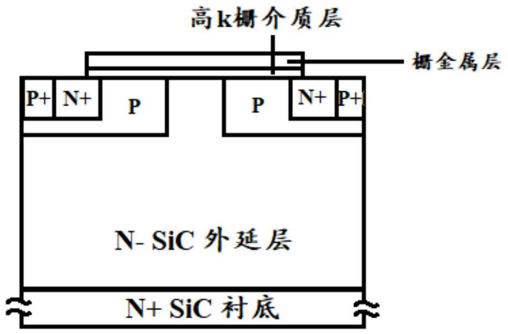 Preparation of SiC MOSFET based on high-k gate dielectric and low-temperature ohmic contact process