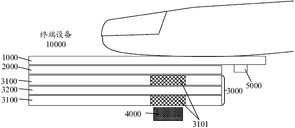 Fingerprint identification method and device and terminal device with fingerprint recognition function