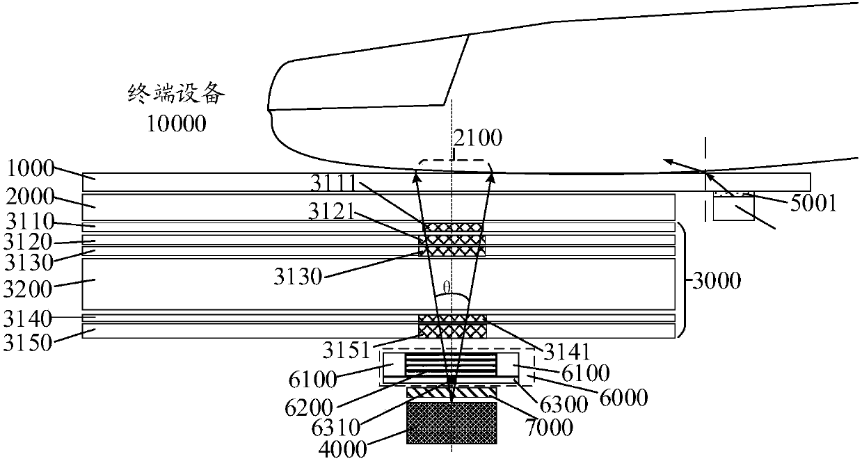 Fingerprint identification method and device and terminal device with fingerprint recognition function