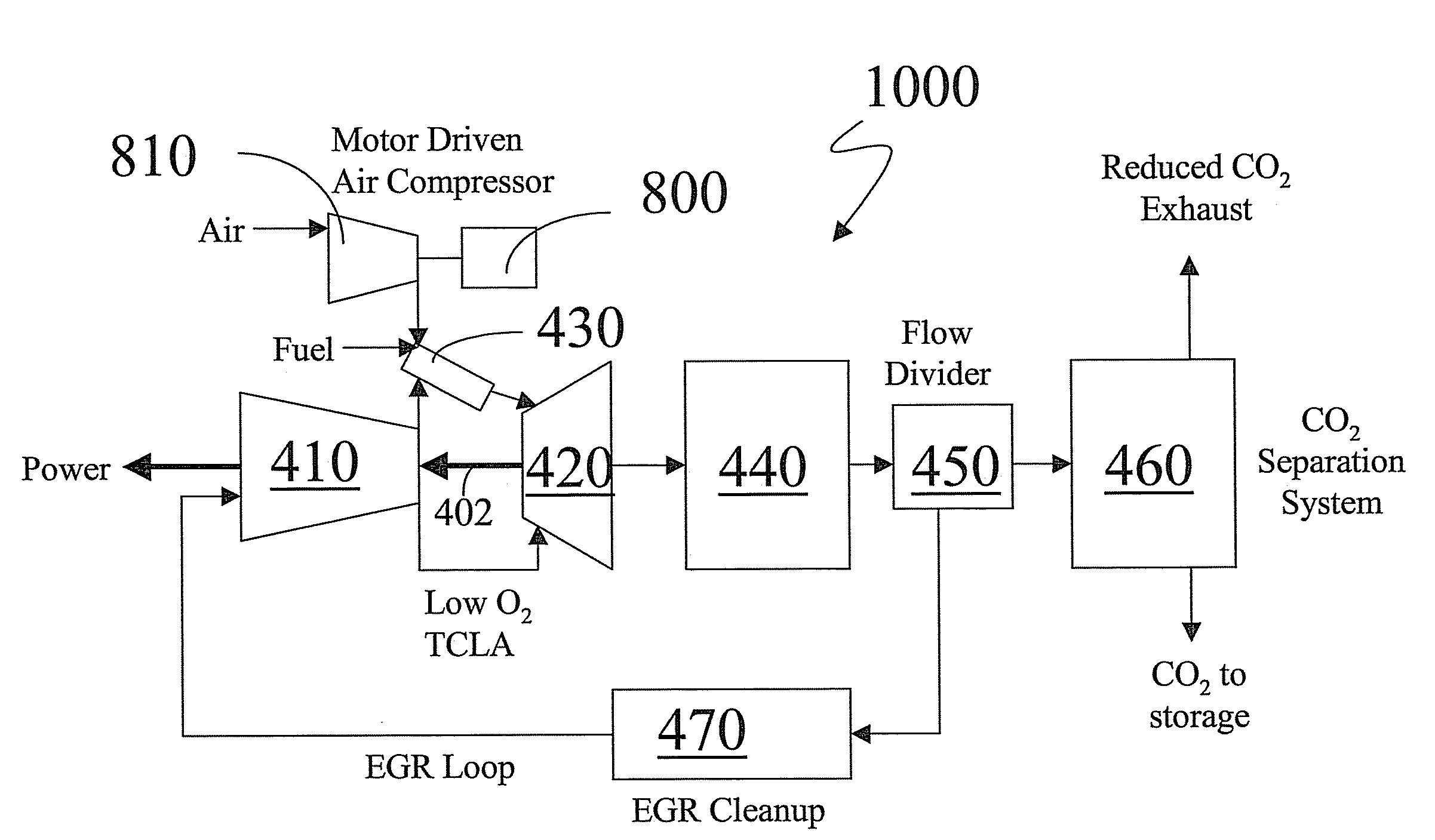 Methods for increasing carbon dioxide content in gas turbine exhaust and systems for achieving the same