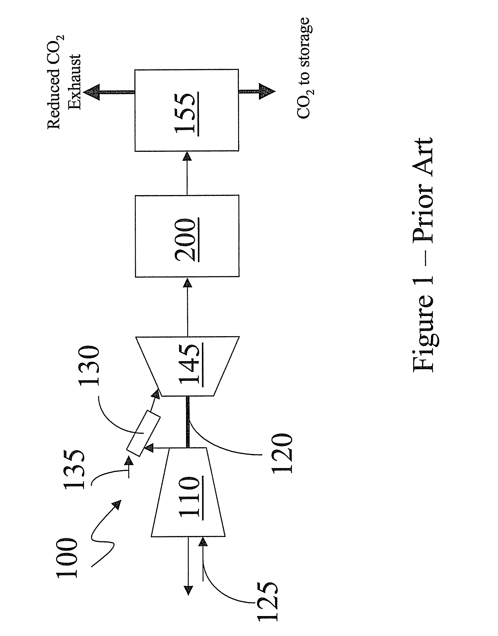 Methods for increasing carbon dioxide content in gas turbine exhaust and systems for achieving the same