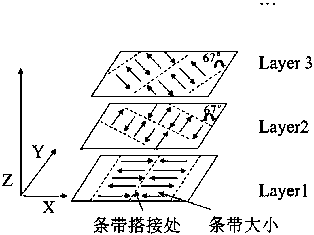 Method for removing cracks of Rene104 nickel-based superalloy during laser additive manufacturing