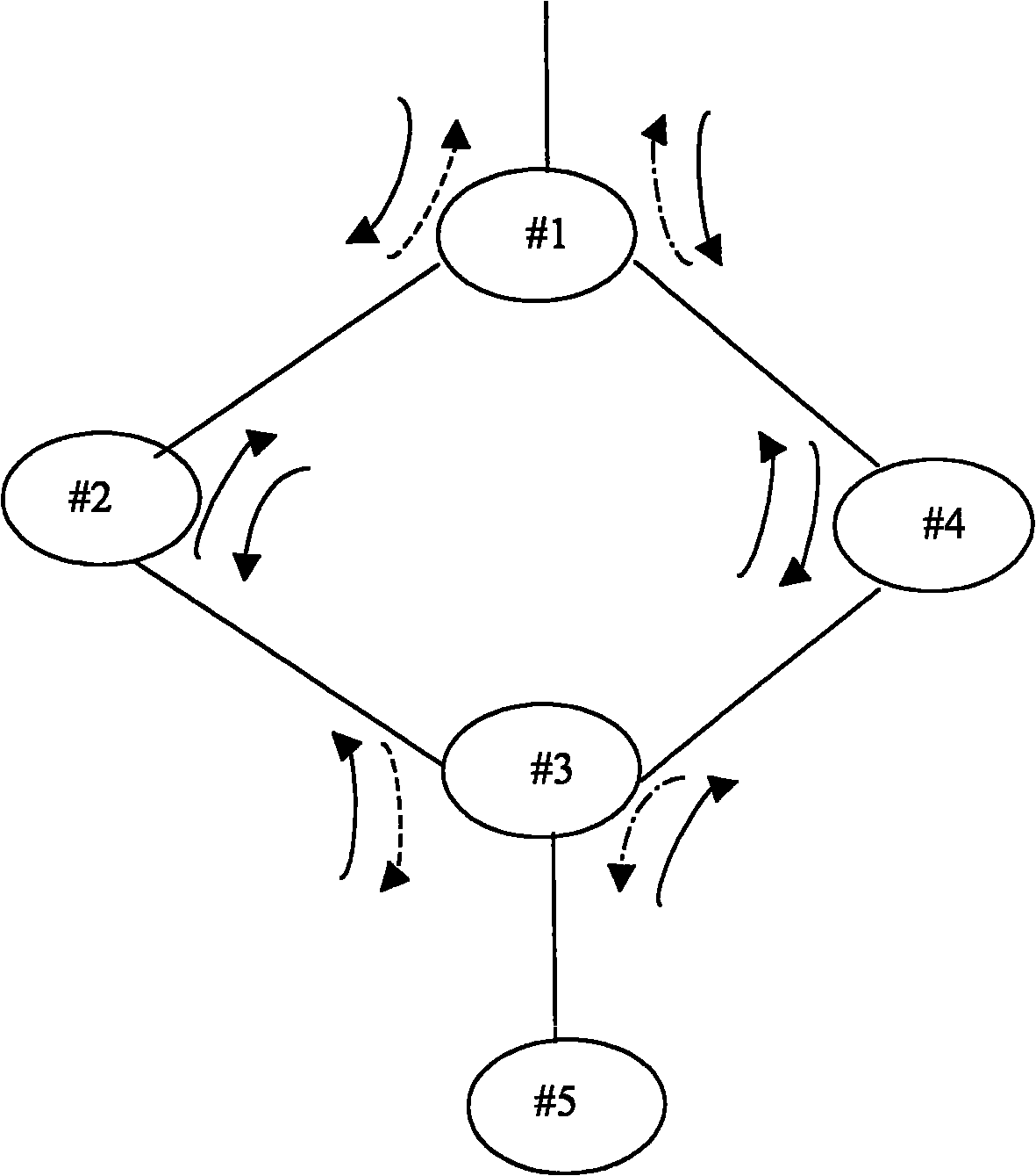 Method for modifying SNCP path