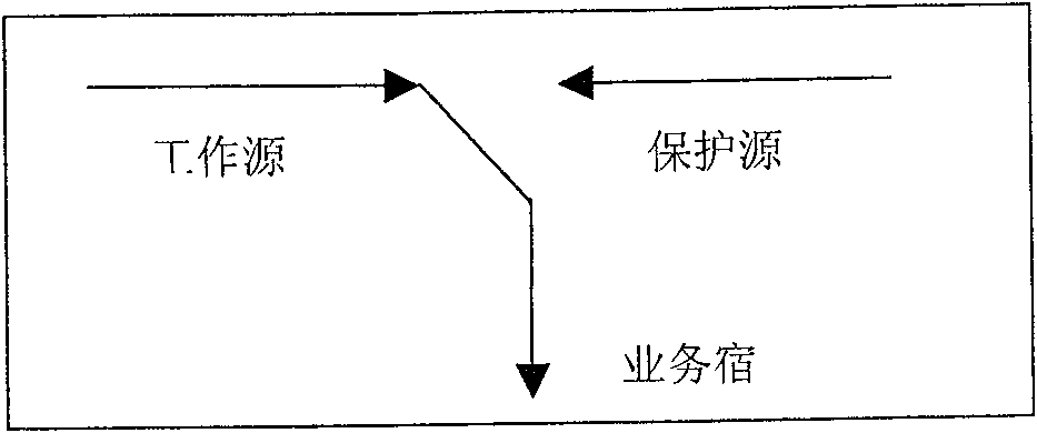 Method for modifying SNCP path