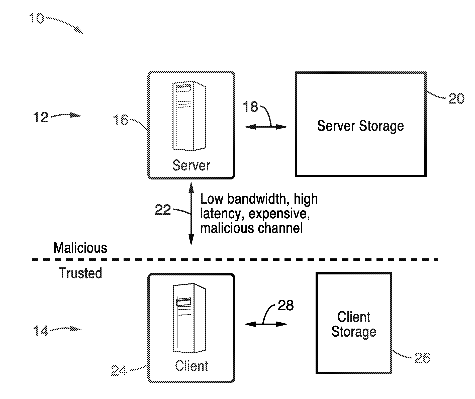 Concealing access patterns to electronic data storage for privacy