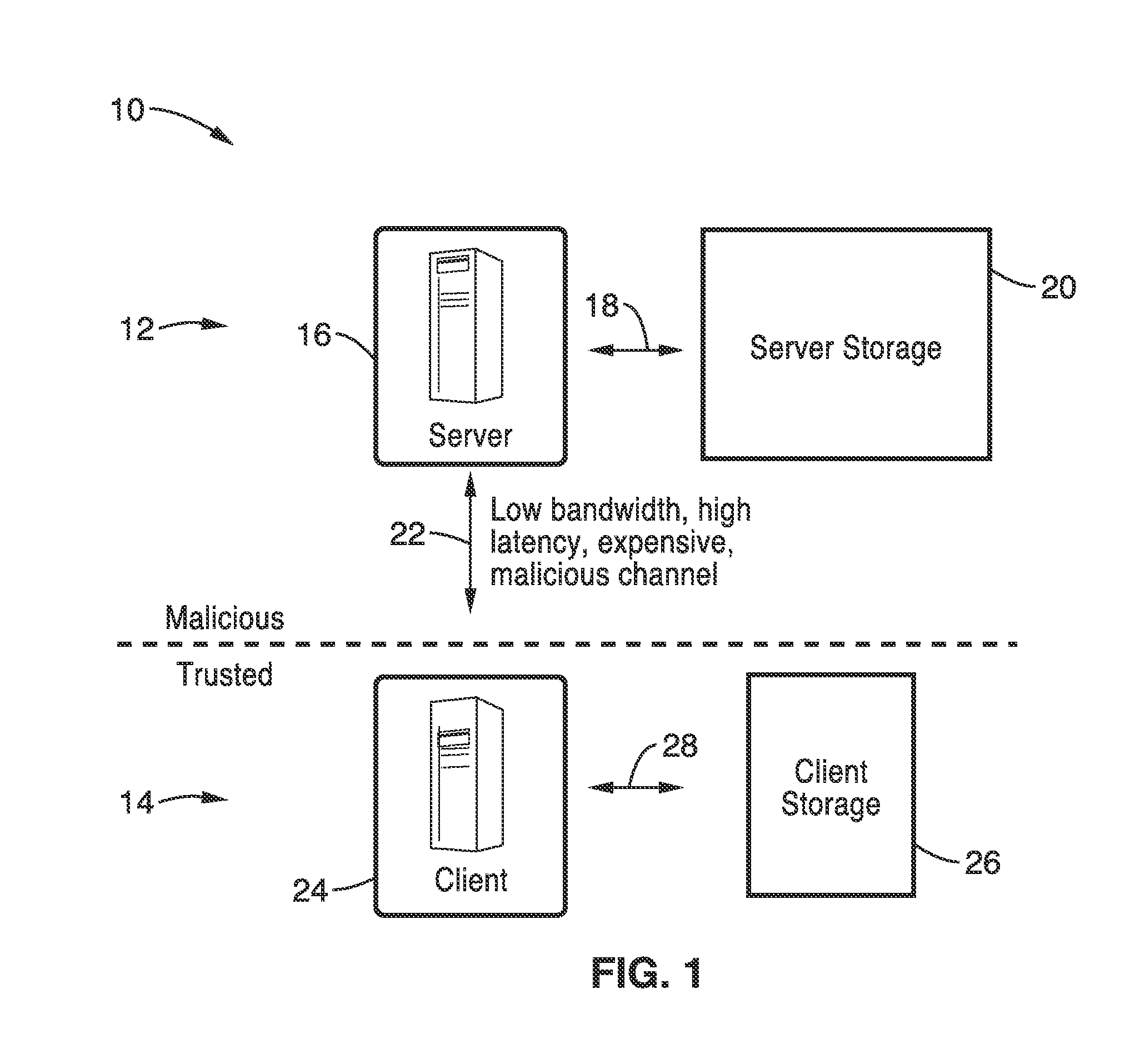 Concealing access patterns to electronic data storage for privacy