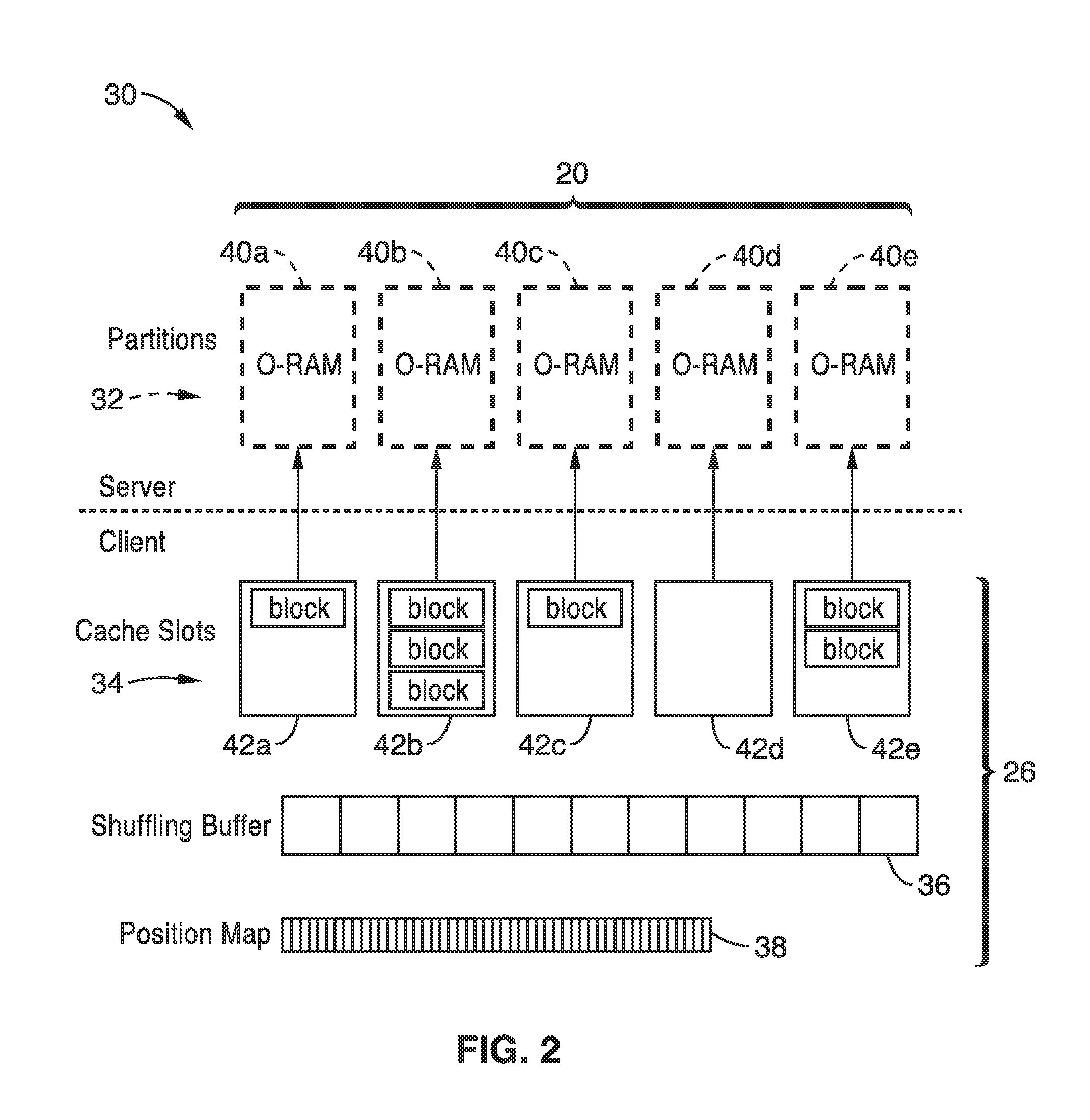 Concealing access patterns to electronic data storage for privacy