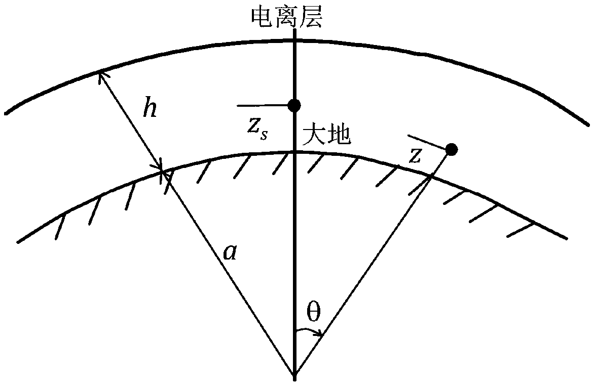 Extremely low frequency and magnetotelluric joint measurement method