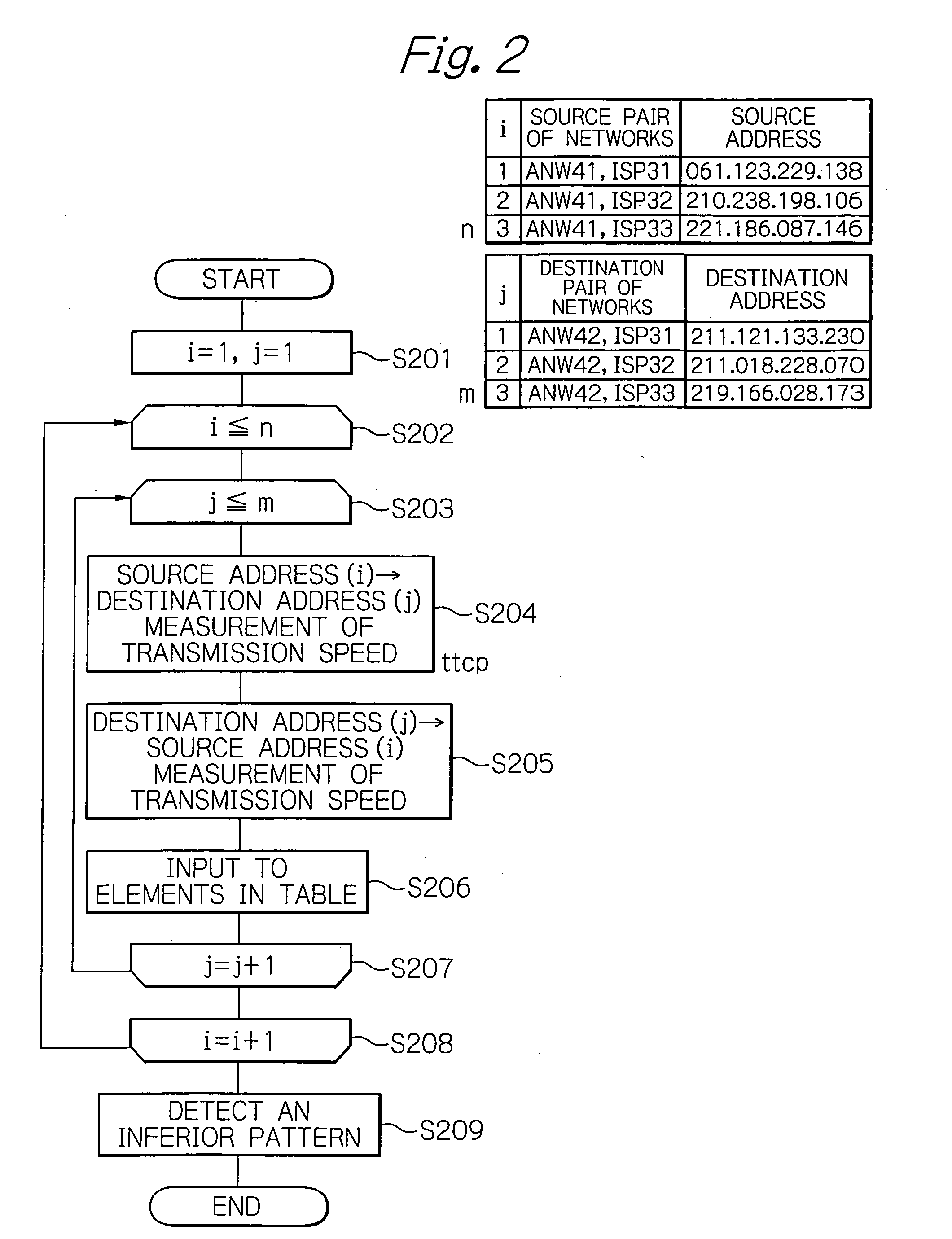 Method for detecting failure location of network in the internet