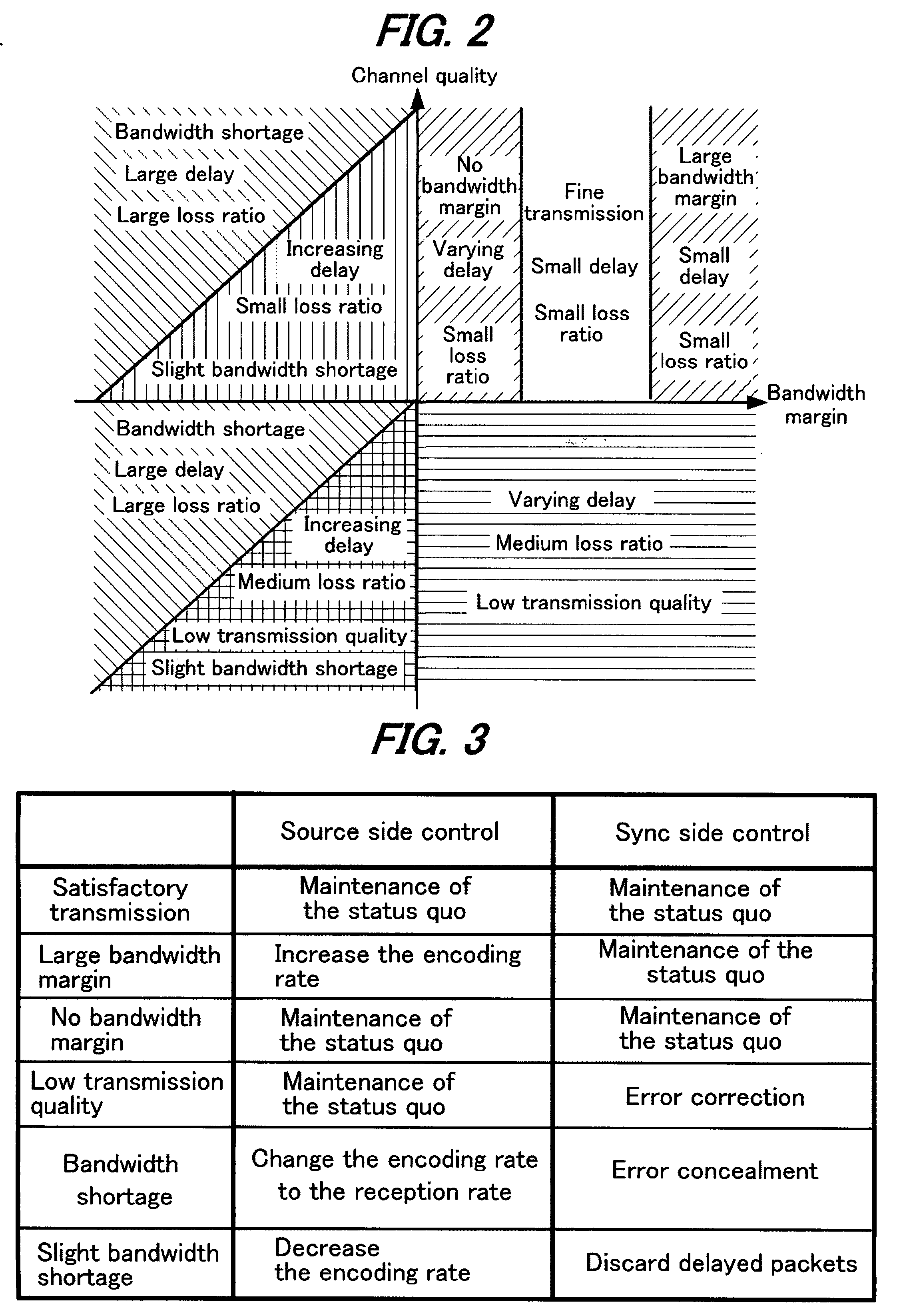 Transmitter, Receiver And Communication System